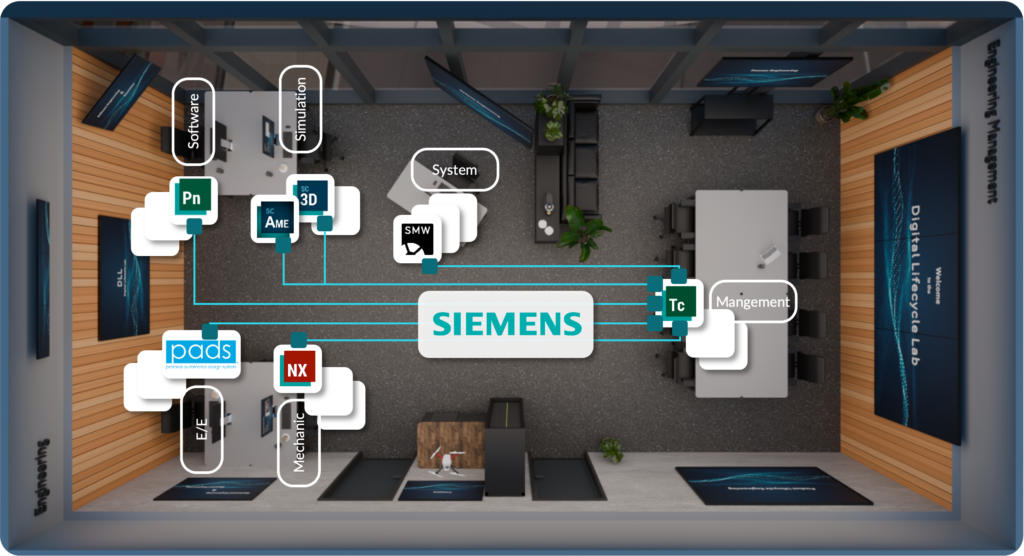 Siemens Integrations Lab